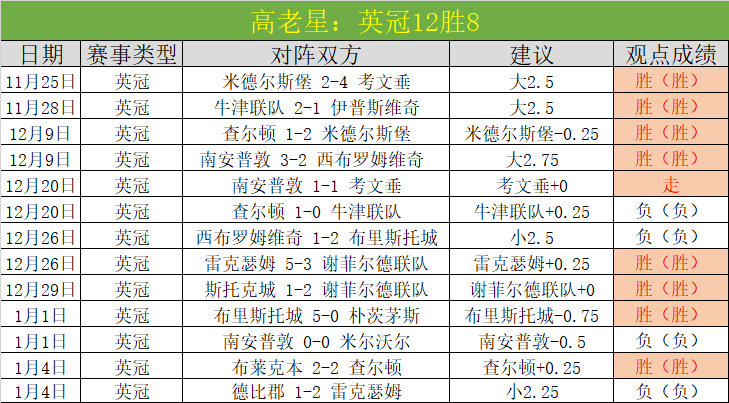 郭昊文高效,贡献,利夫内线统,博鱼体育链接,博鱼体育地址,博鱼体育官方平台,博鱼体育入口站点