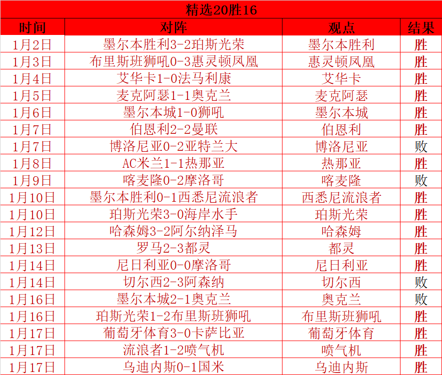 埃因霍温主,场大胜庆典,分析及专家,博鱼体育链接,博鱼体育地址,博鱼体育官方平台,博鱼体育入口站点