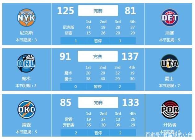 单的统计数